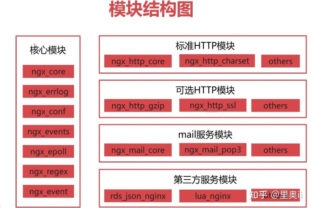 万字总结，体系化带你全面认识 Nginx ！
