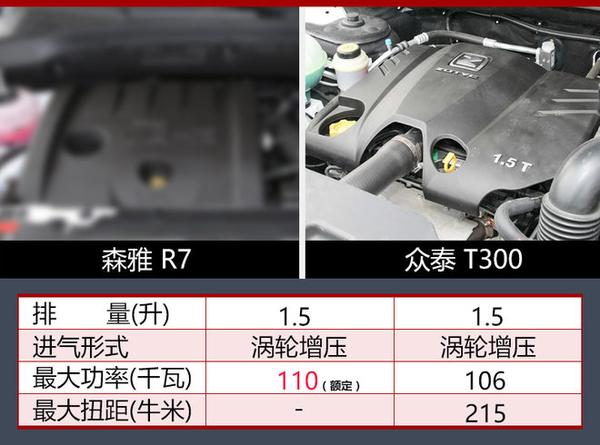 森雅r7增搭15t發動機動力超眾泰t300