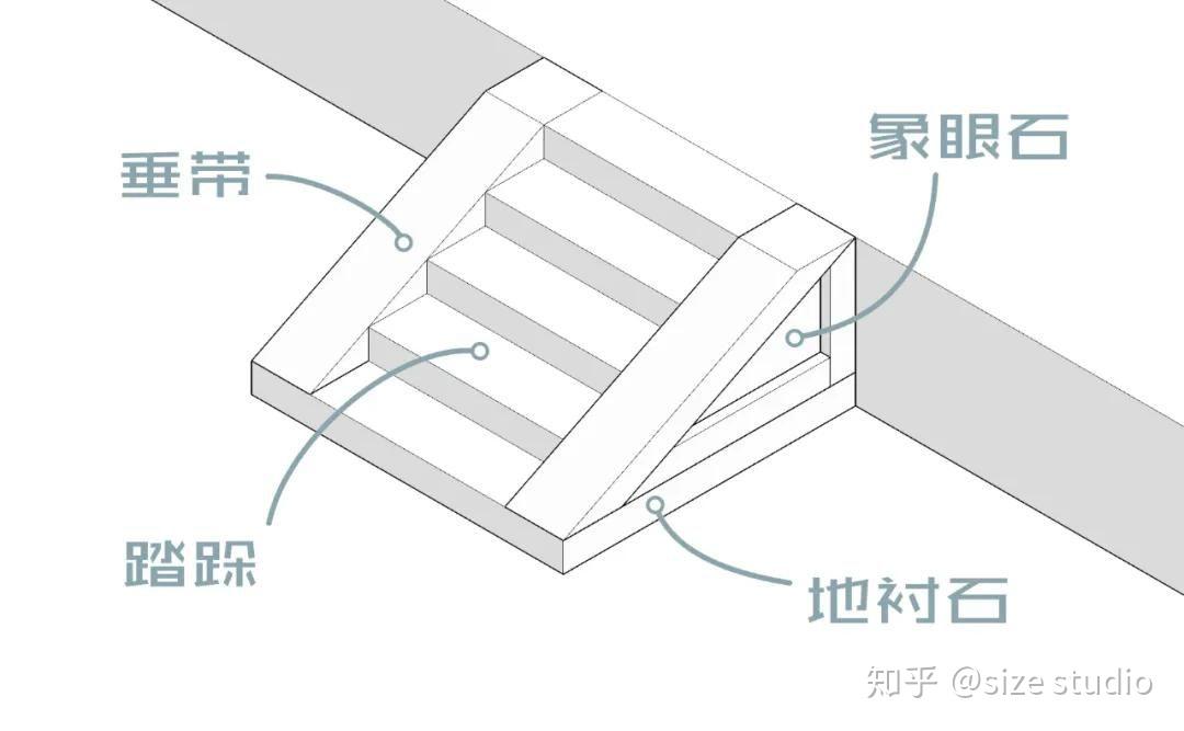 梦回千年模型推解法隆寺五重塔建造台基心柱