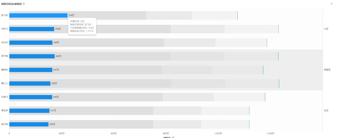 精心整理了7种常用数据分析方法,建议收藏19 精心整理了7种常用数据分析方法,建议收藏