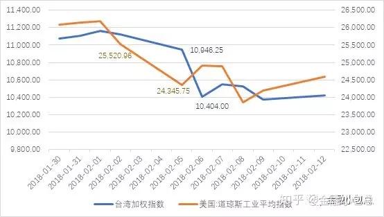 散户被机构坑杀 血本无归还要背上巨债 从实例中学期权投资及风控 知乎