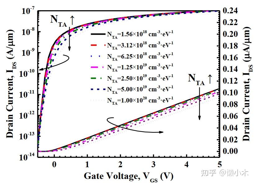 多晶薄膜器件(TFT)TCAD仿真的关键问题与方法 - 知乎