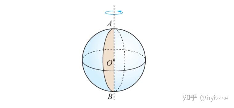 高一数学必修2 立体几何初步(上) - 知乎