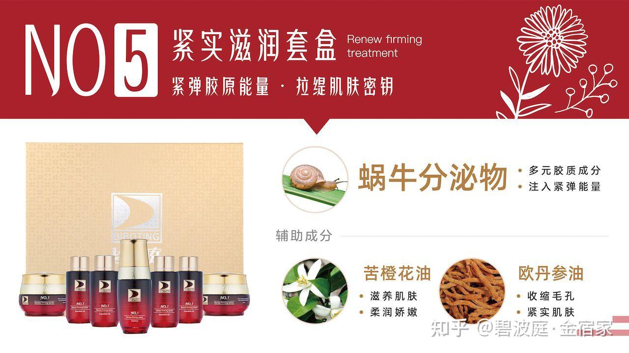 碧波庭六种套盒成分介绍