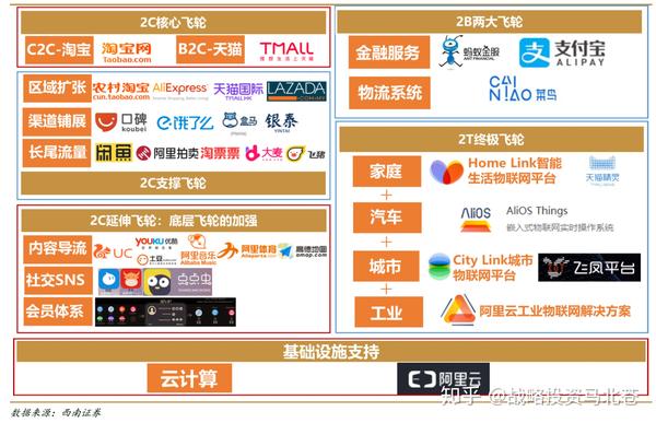 战投的终极形态解读阿里巴巴中心化战略投资及全产业链整合赋能的底层