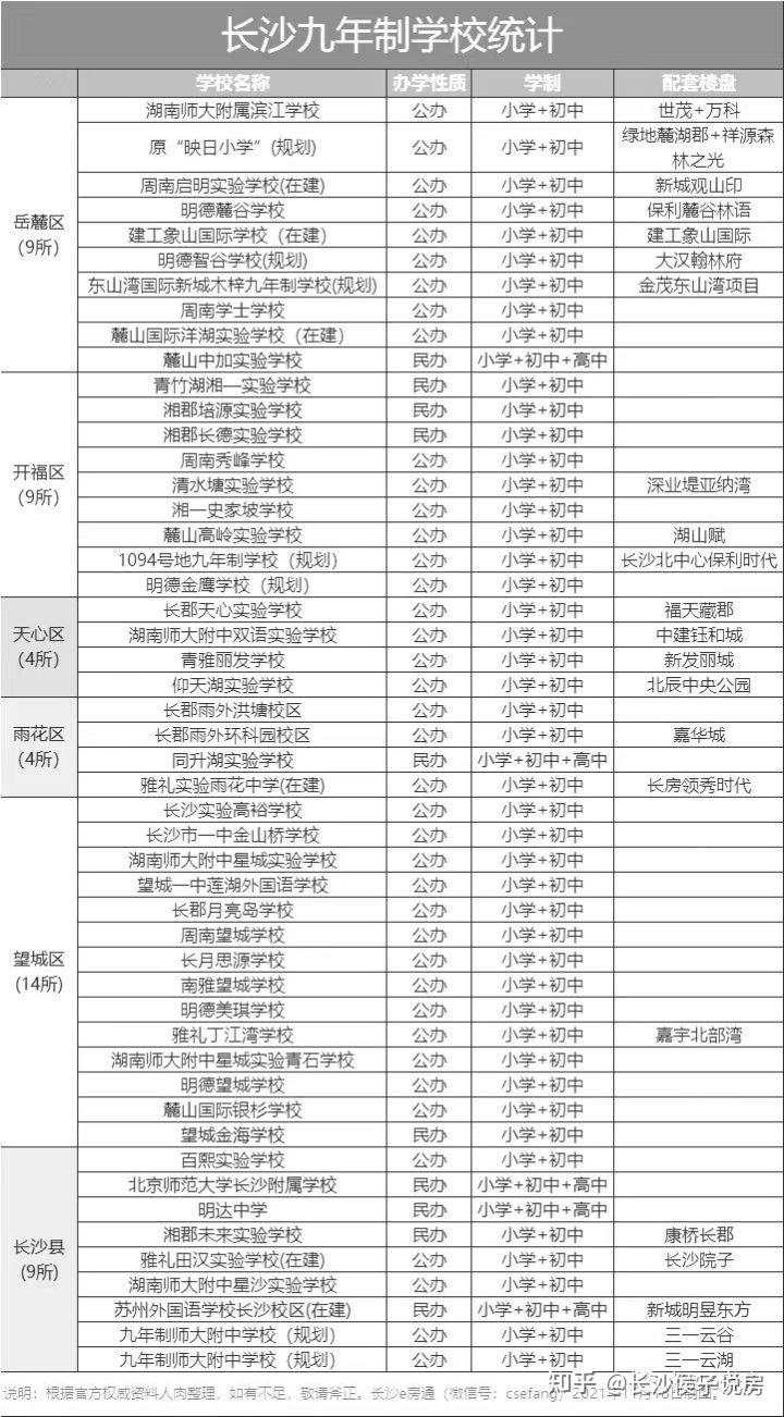 长沙小升初入学方式详解!