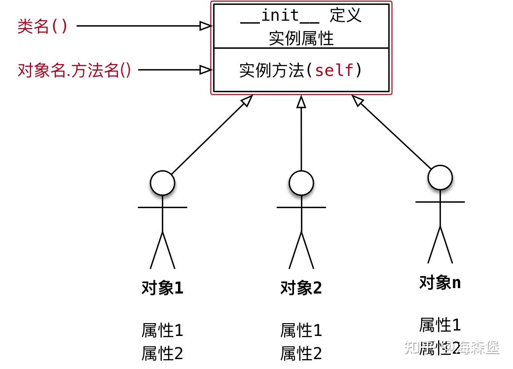 python連載系列面向對象進階