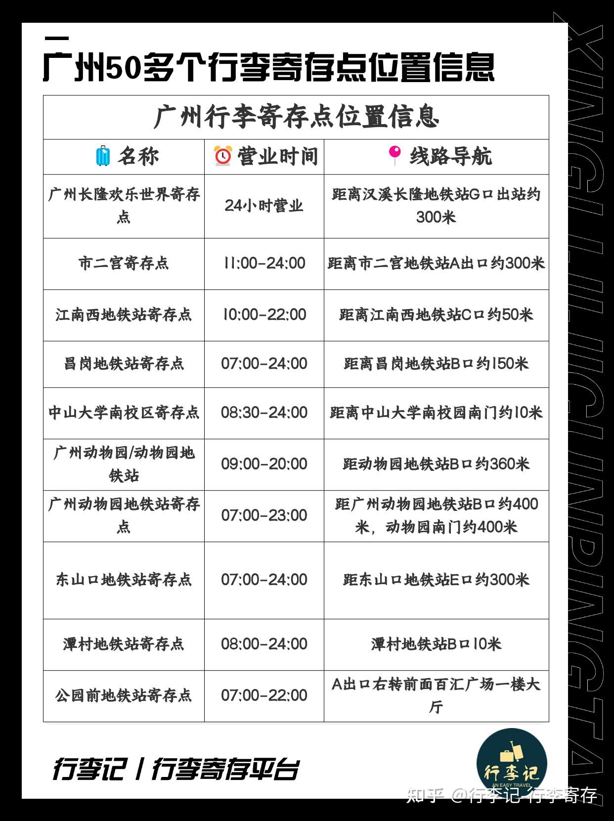 玩转广州新老地标!超全游玩路线 - 知乎