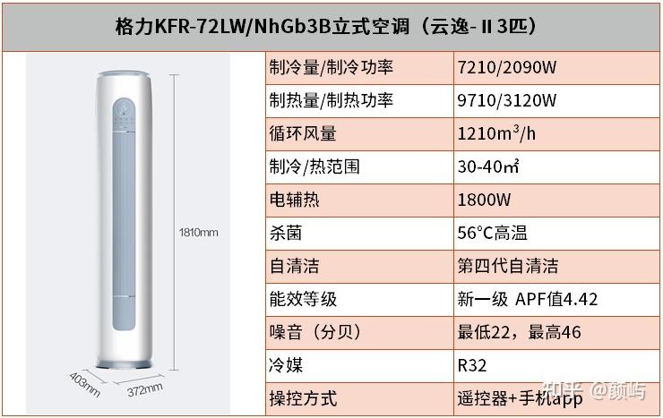格力空调壁挂机型推荐(序号1-11)1,格力云佳1.