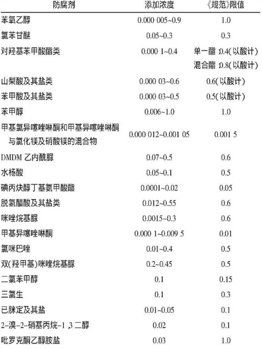 8款热门孕妇护肤品详细测评!这款经典护肤品含孕妇禁忌成分,敏感肌千万不要用!