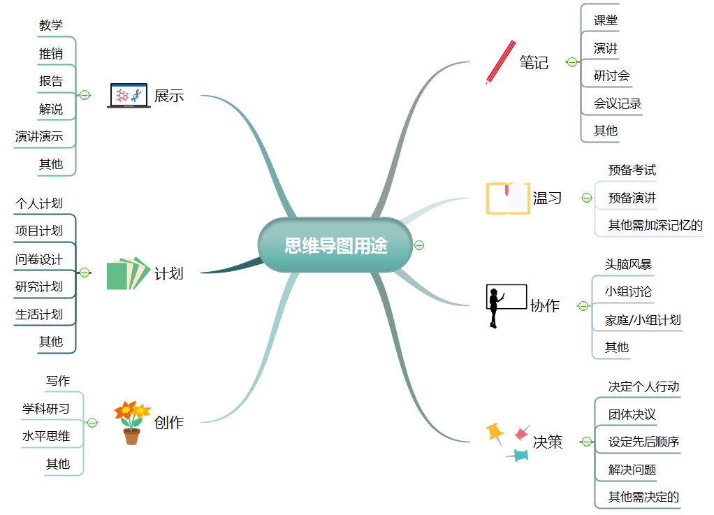 乾貨盤點思維導圖的7項用途