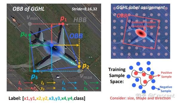 Oriented-bounding-box representation component (ORC) - 知乎