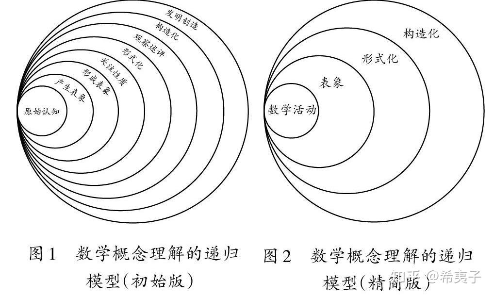 逻辑是什么意思图片