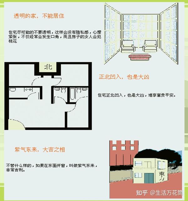 房屋住宅风水学 第三篇 住宅室内风水图解 - 知乎