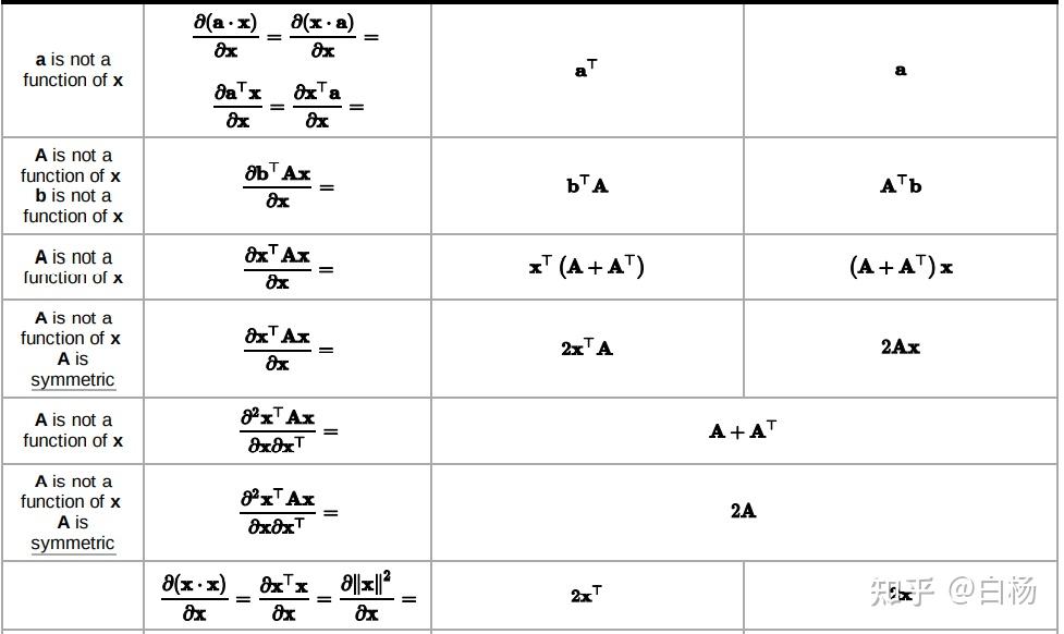 矩阵求导 - 知乎