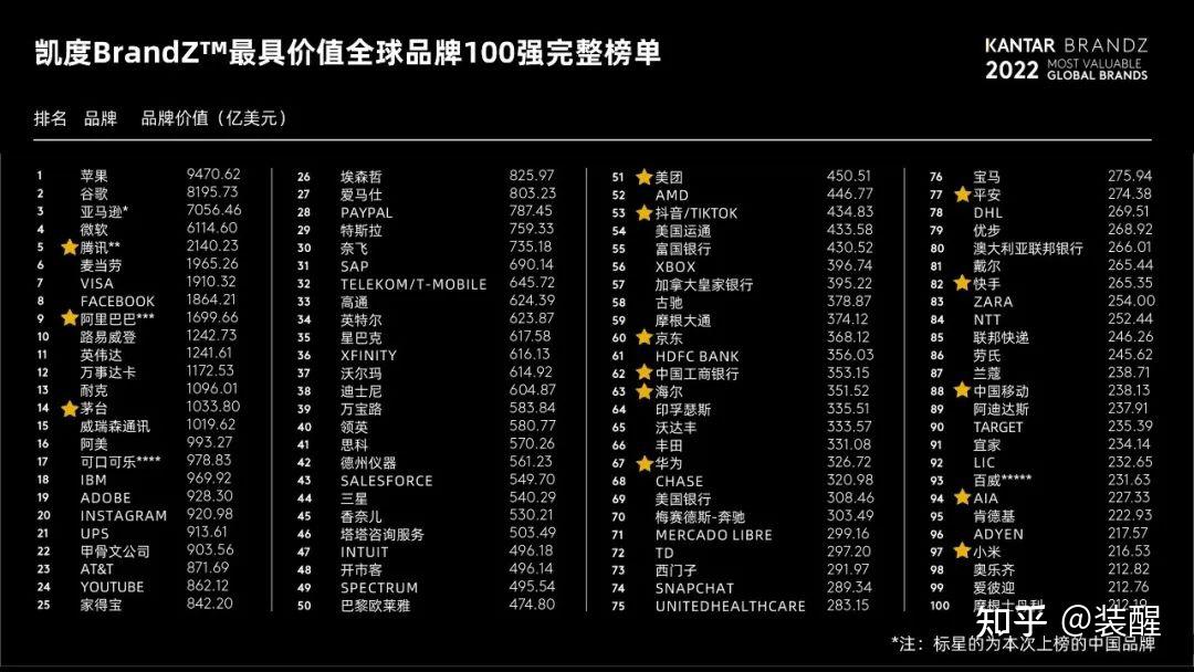 15000多字,全面讲透管理品牌资产插图13 15000多字,全面讲透管理品牌资产插图13