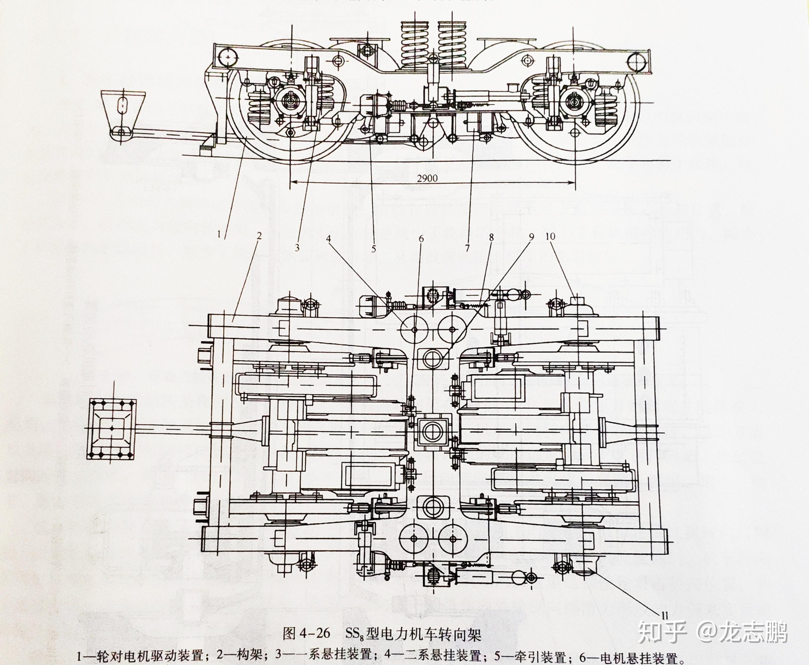 火车的转向架具体结构是怎么样的