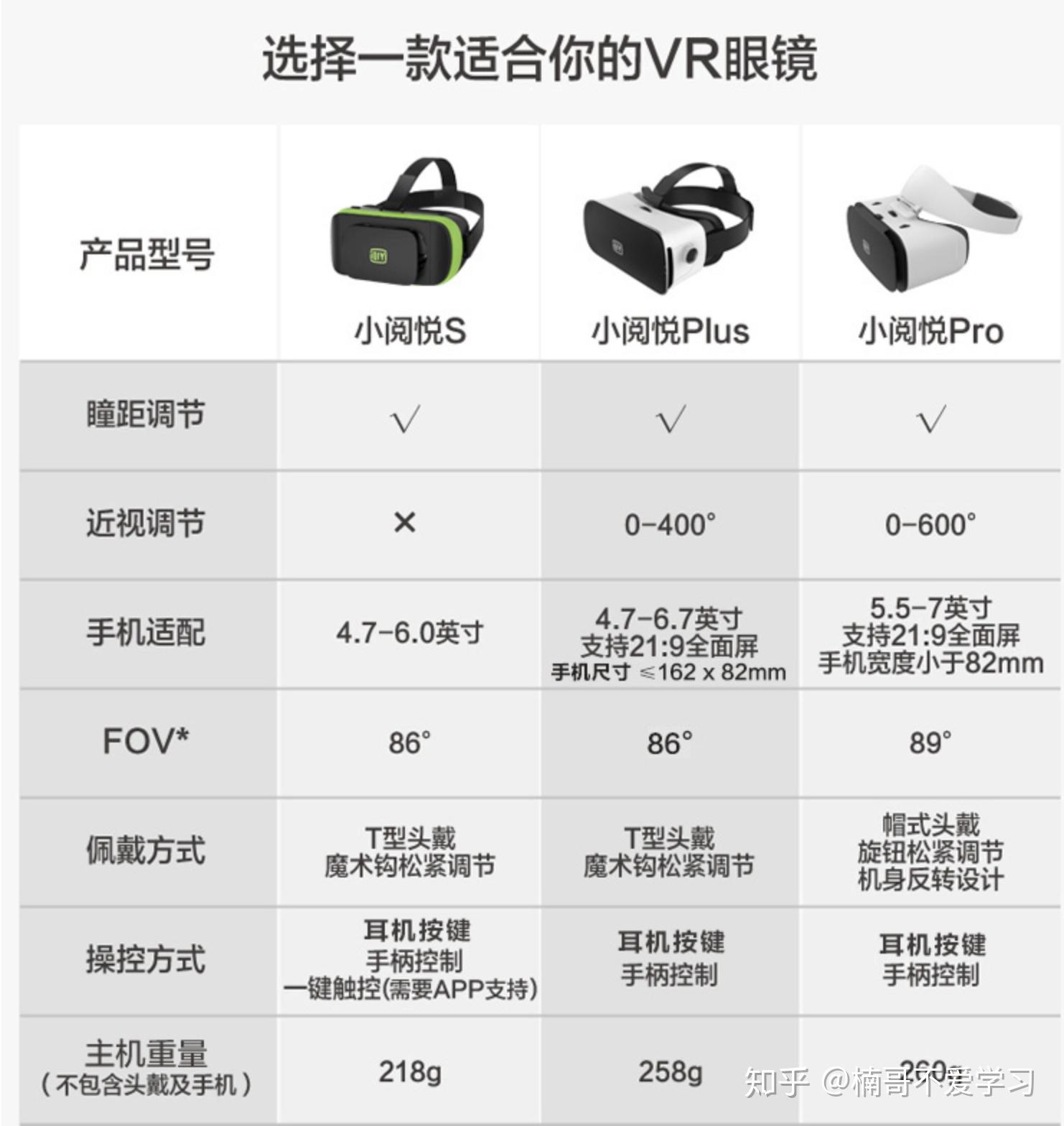 2022年了元宇宙火了不买一副vr眼镜怎么行新增oculusquest2
