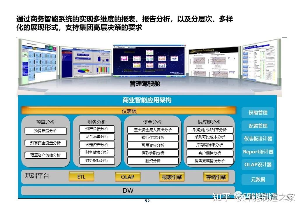 集團it藍圖總體規劃報告~81頁智能製造工廠三年規劃完整方案107頁ppt