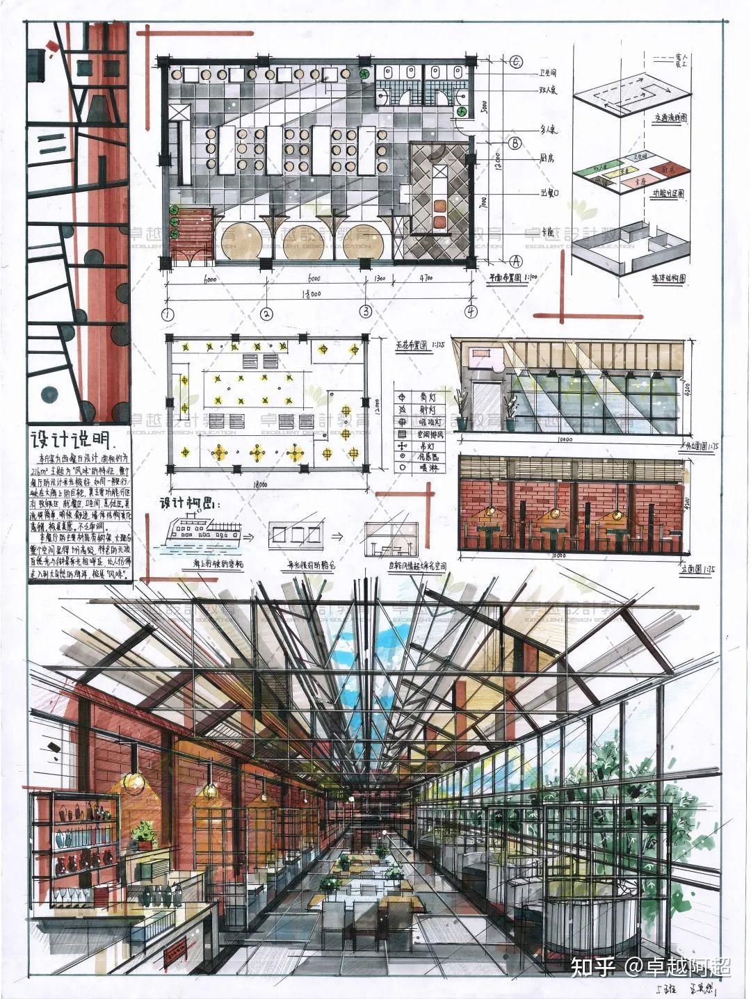 青岛理工大学环艺考研内容、青岛理工大学环艺理论内容、青岛理工大学环艺手绘真题内容、青岛理工大学环艺手绘 - 知乎