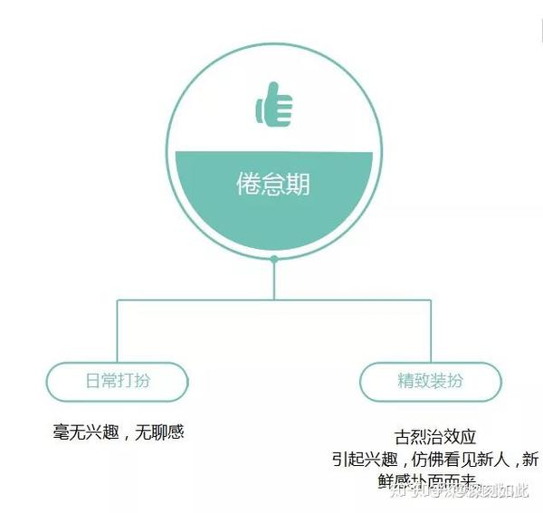 挽救_如何挽救婚姻挽救婚姻的绝招_如何挽救离婚