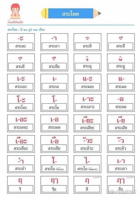 泰语入门学习必备干货分享(附语音） - 知乎