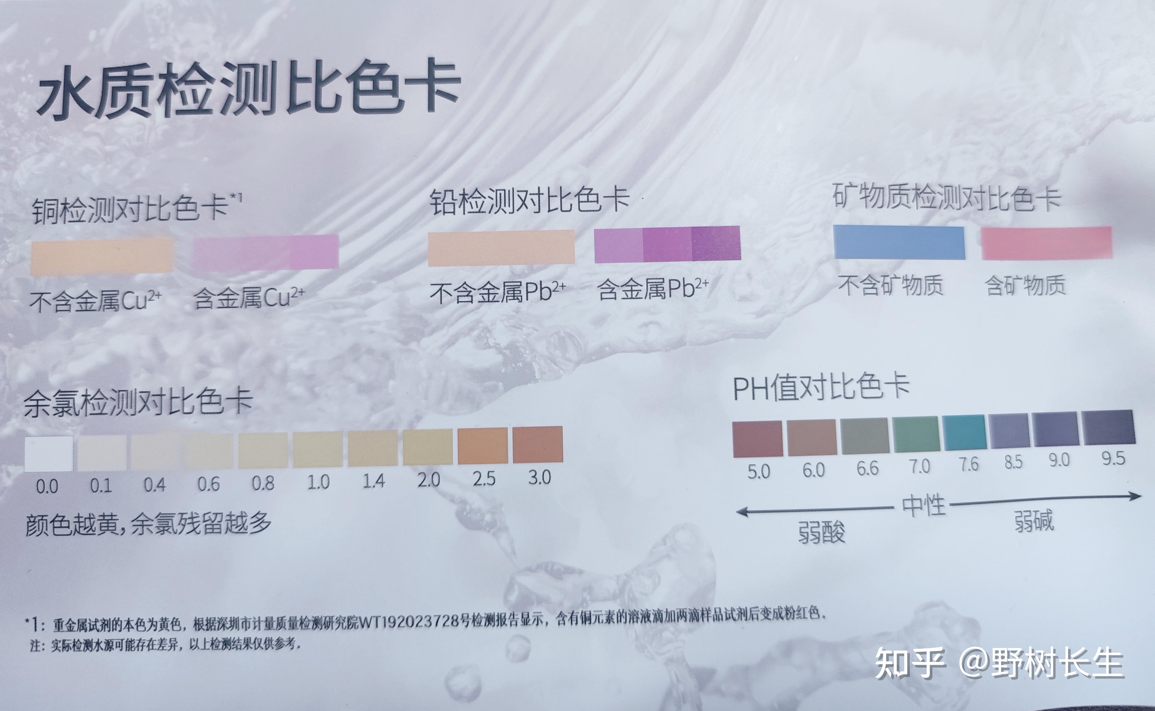 二,饮用水水质检测,为你甄选健康好水