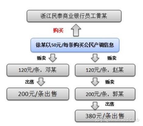 浙江一家银行因泄露客户信息被罚30万 涉事员工被禁业三年