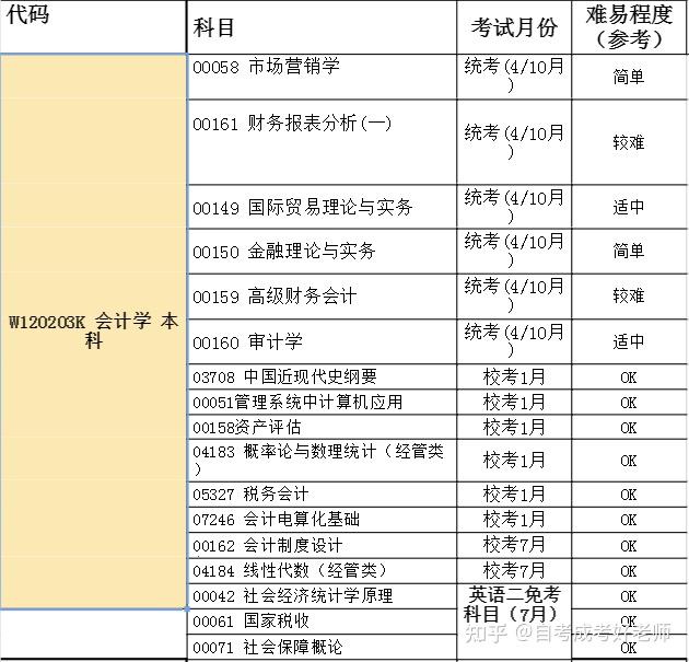 宜賓自考宜賓自考本科宜賓自考專科