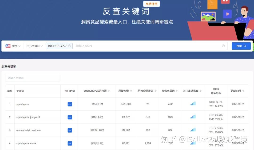 亞馬遜賣家把關鍵詞做到首頁只需要做好這幾步