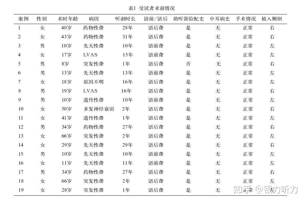 诺尔康人工耳蜗术后电诱发镫骨肌反射测试及临床应用