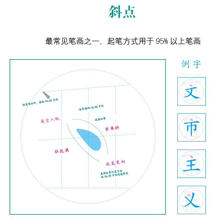 (干货)为什么要练控笔?怎么练控笔? - 知乎