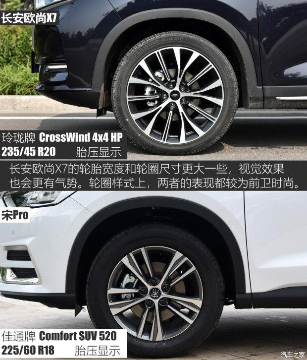 强势双骄之争 长安欧尚x7对比宋pro