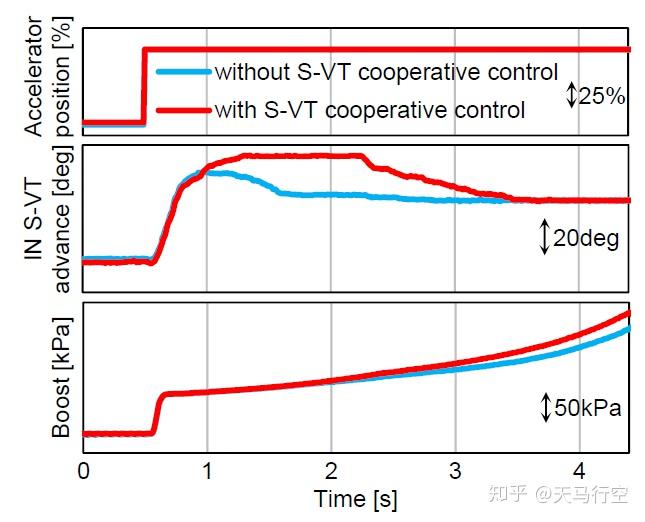  skyactiv g 2 5t 