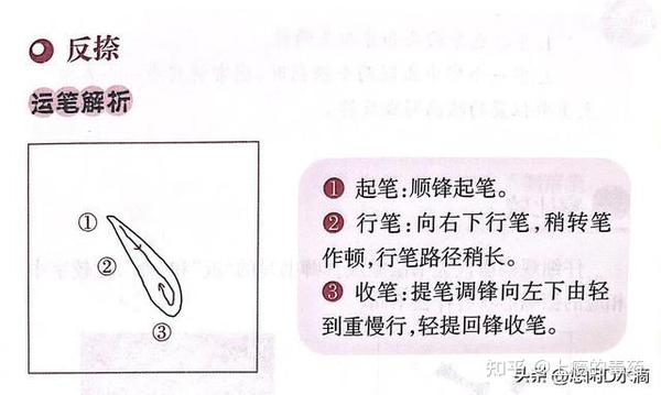 毛笔书法练习方法及指导——基本笔画篇 - 知乎