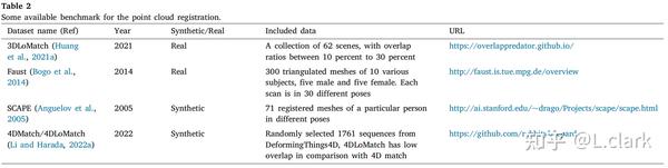 a-review-of-non-rigid-transformations-and-learning-based-3d-point-cloud