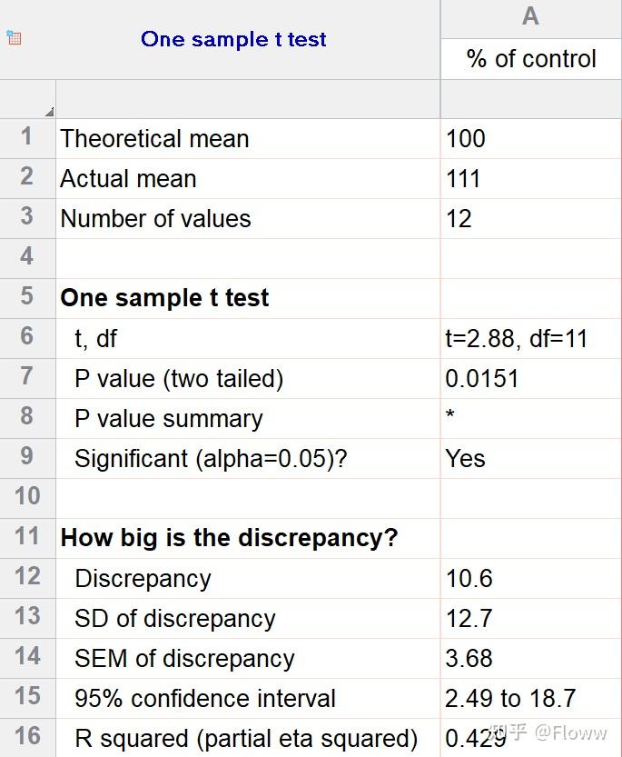 com/guides/the-ultimate-guide-to-t-testst-test是最简单的统计学