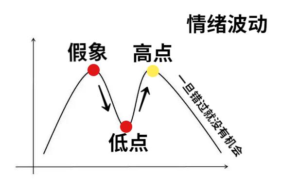 什么是情绪波动的高点：【过往情感的基础】+【意识到分手的问题解决】+