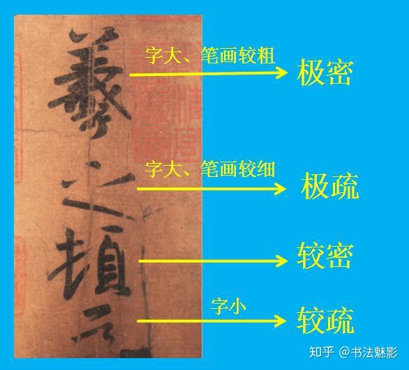 王羲之《姨母帖》解析 - 知乎
