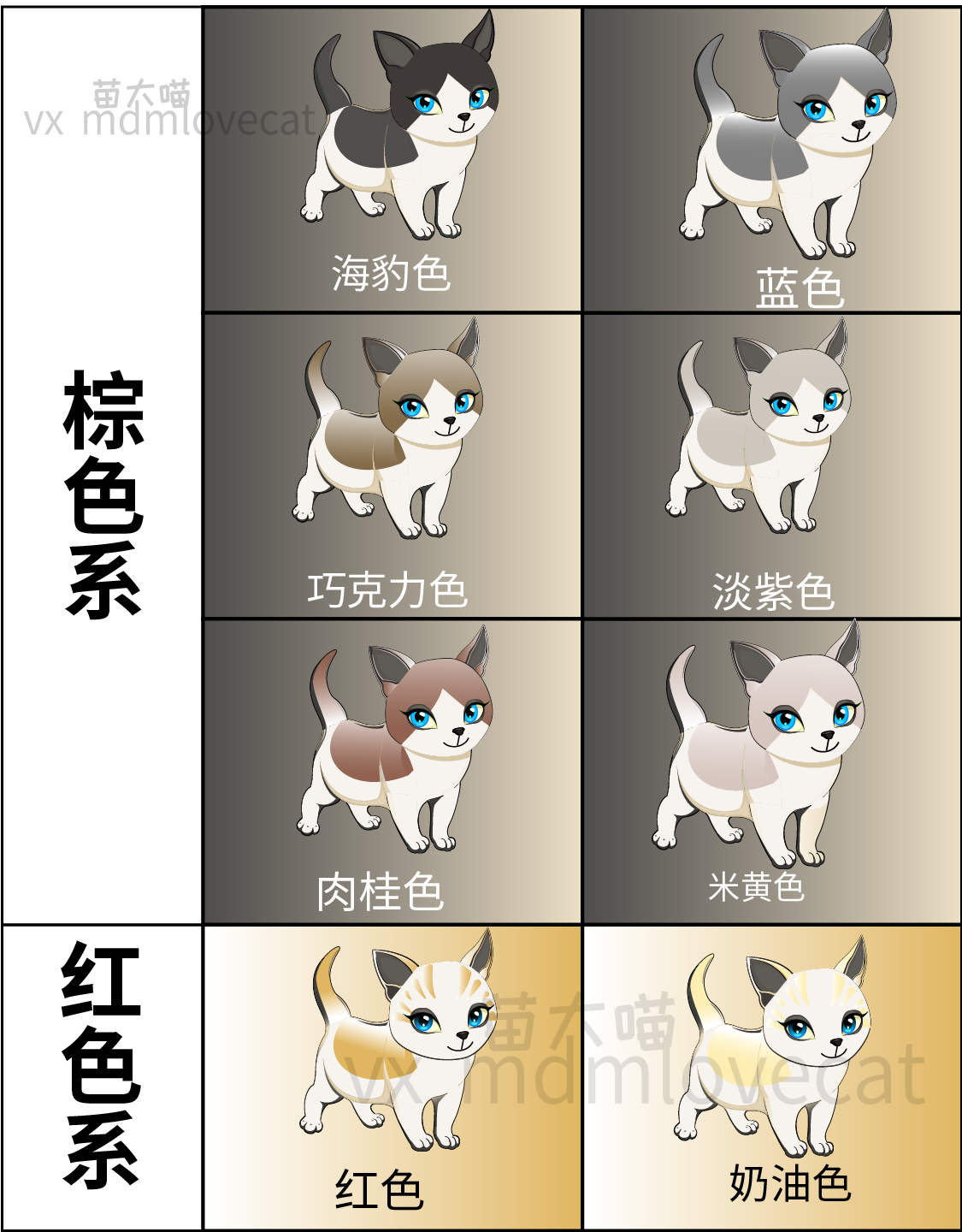 猫颜色遗传配色表图片