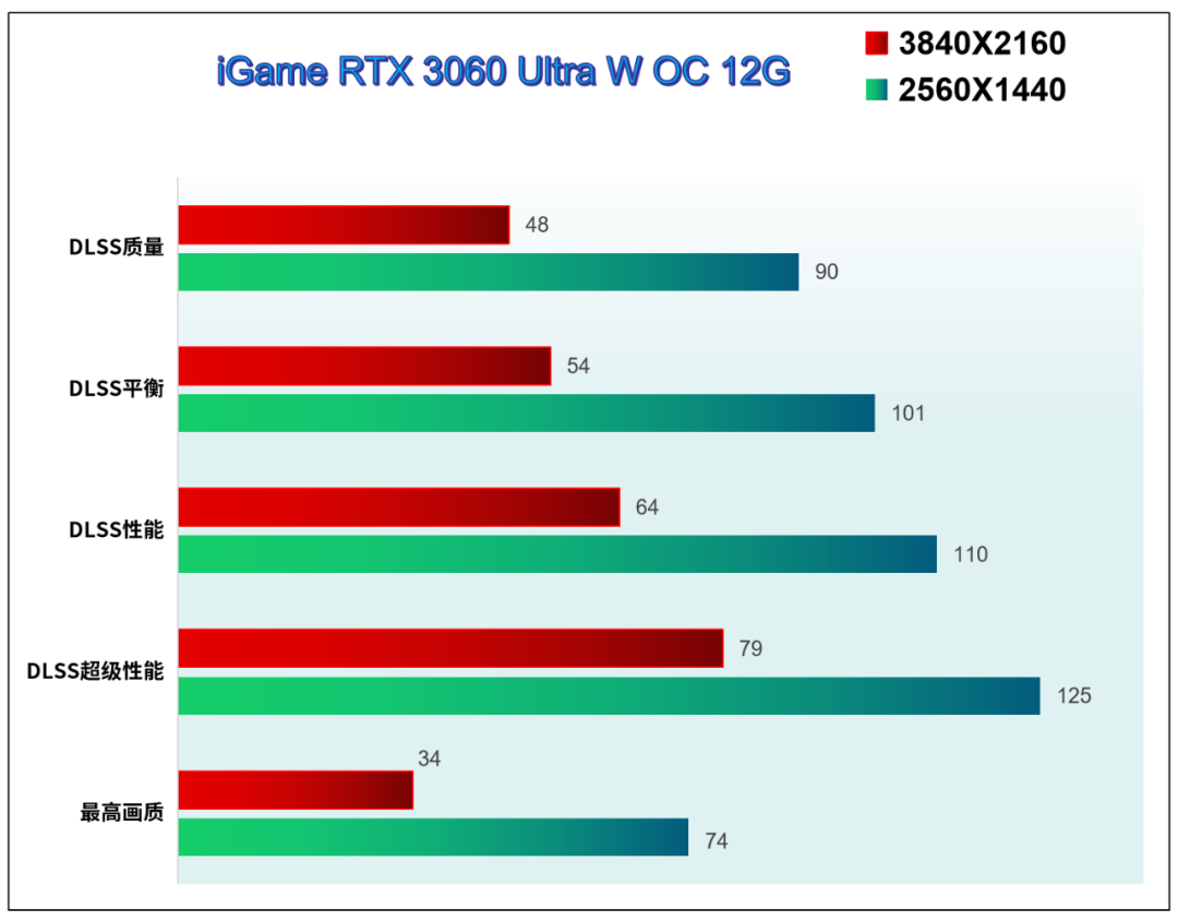 游戏fps帧数实测