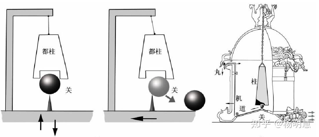 东汉名人——复造“候风地动仪”的南阳张衡 - 知乎