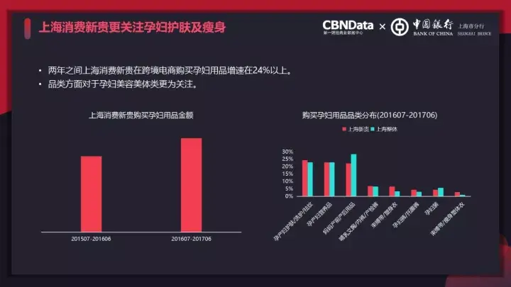 随着可支配收入的日渐提升,自主购买的能力逐渐释放,消费新贵人群对