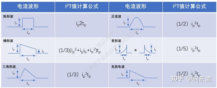 OVP过压保护与TVS浪涌保护的区别 - 知乎