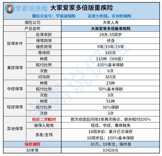 大家人壽保險公司實力如何?值得信任嗎? - 知乎