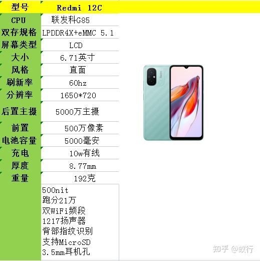 2024年小米手机/红米手机推荐，全价位1000元，2000元，3000元，4000元，5000元小米手机/红米手机推荐选购攻略 - 知乎