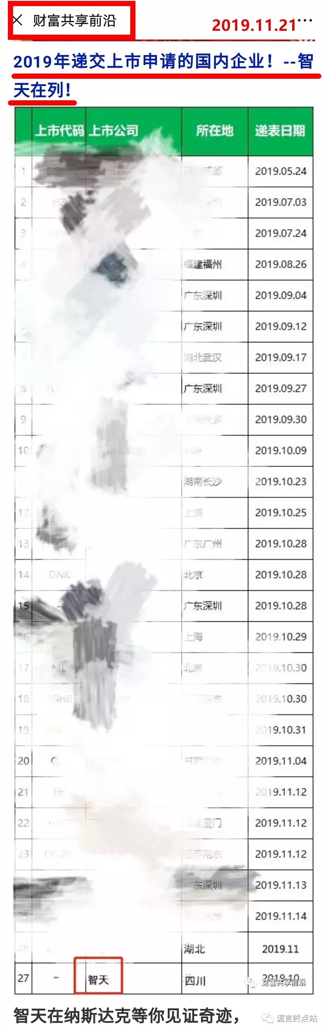 智天金融公司的简单介绍