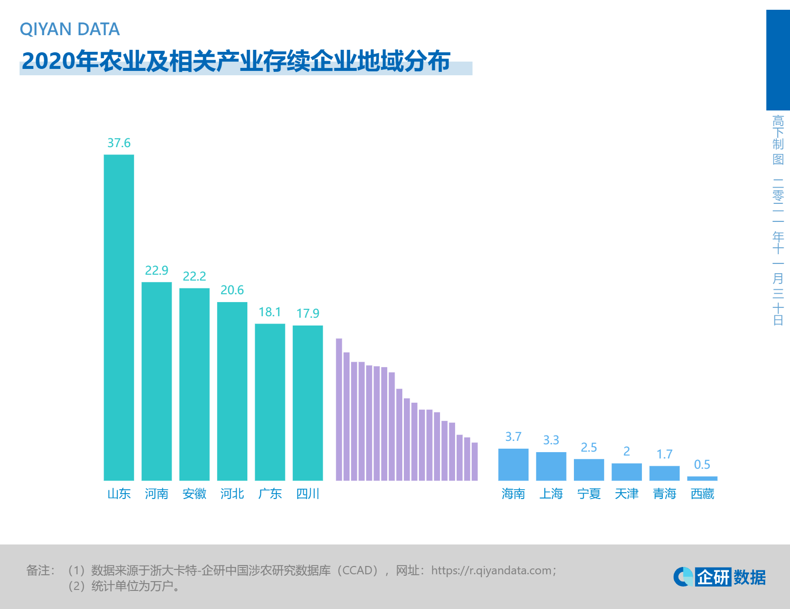 企研·社科大数据平台 | CCAD分库介绍（一） - 知乎