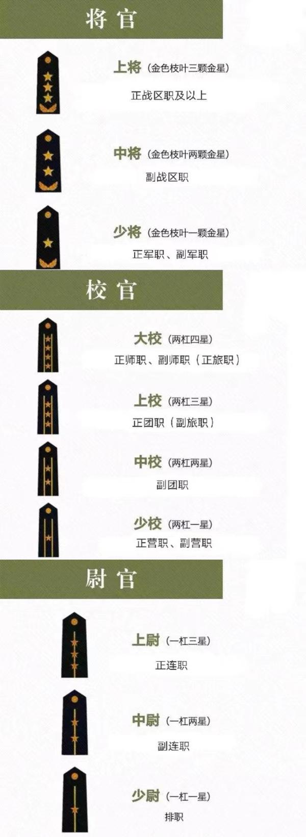 我国的六种衔级制度及相应的授衔标准详解 - 知乎
