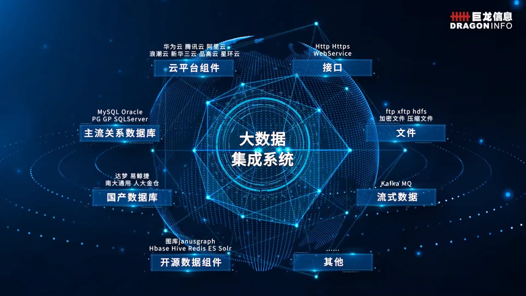 巨龙信息大数据集成系统 多元数据汇聚的一站式集成治理 - 知乎